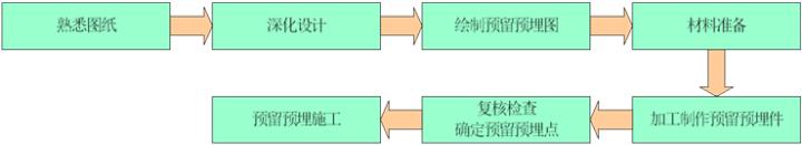 天正给排水怎么计算管道,给排水管道压力测量方法