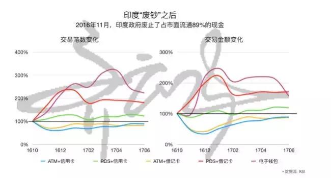 今天的印度，像极了10年前的中国