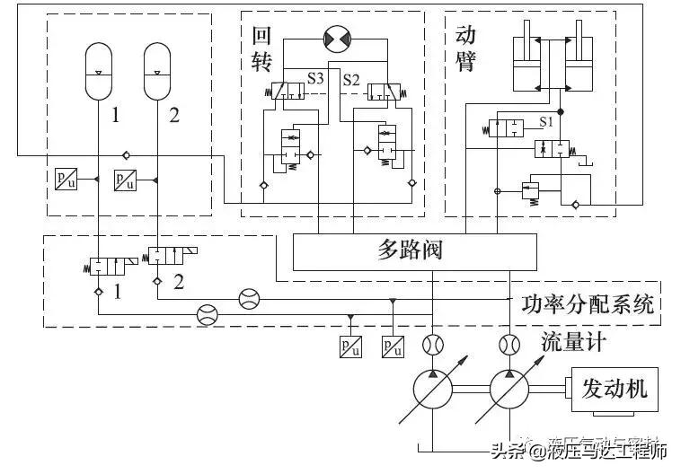 挖掘机液压系统工作原理,液压挖掘机的液压系统原理图解