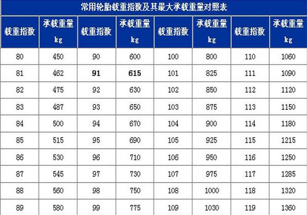 现代领动1.4t双离合优缺点,现代领动与同车型空间对比
