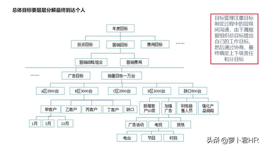OKR绩效考核方法,okr绩效考核方法怎么做