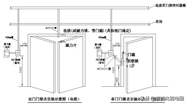 弱电工程师设备调试,弱电工程师需要学会哪些网络知识