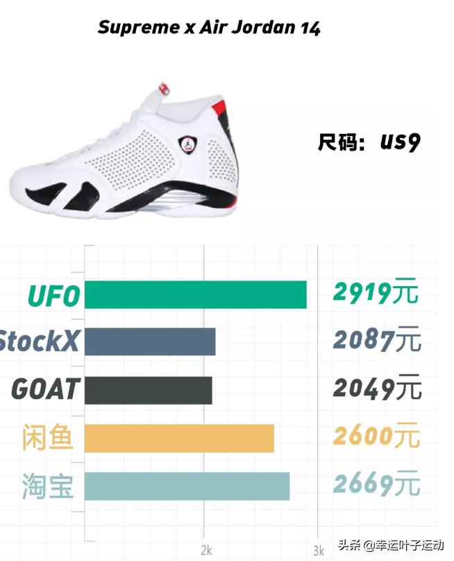 yeezy系列历史上最畅销鞋款是什么,yeezy一千以内的鞋