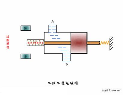 dbb阀门原理动画,ppt阀门工作原理动画制作
