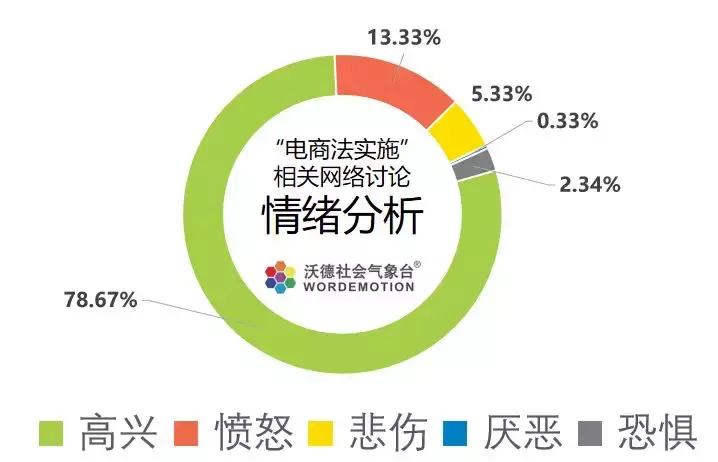 好评返现电商法处罚,法律新规电商退货规定