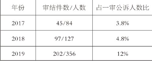 网络诈骗犯罪及其防治对策研究,网络诈骗犯罪的预防和控制