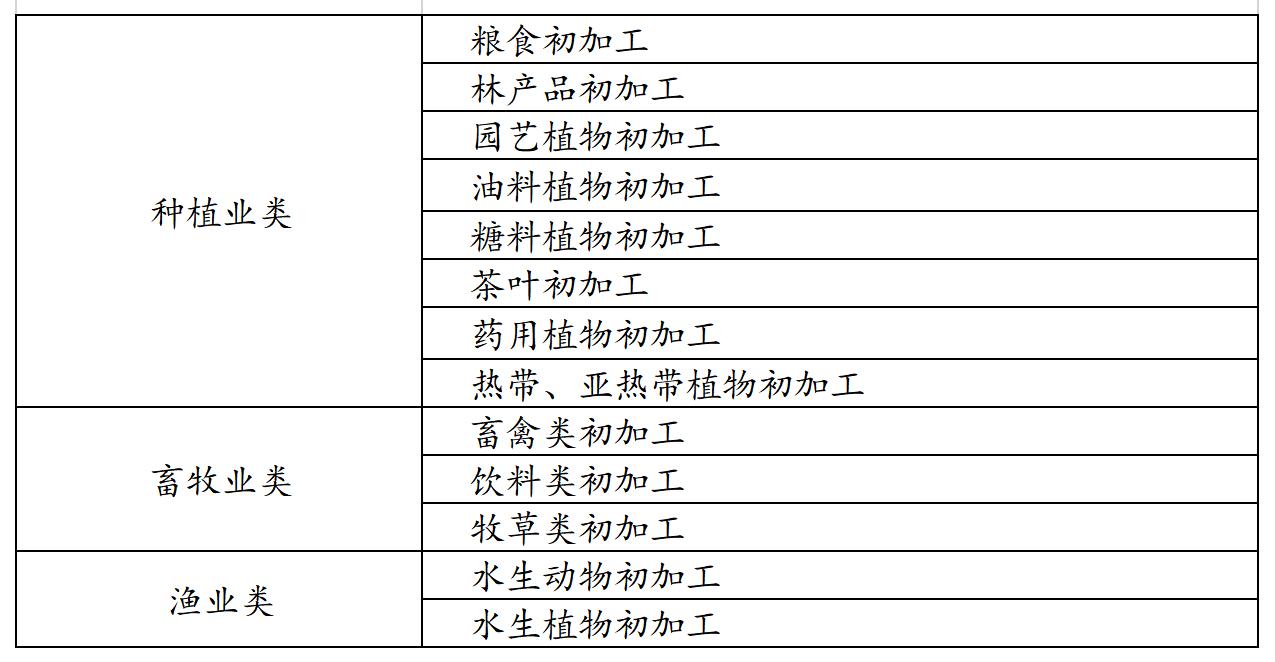 关于农产品企业所得税的优惠政策,农产品企业所得税免征还是减半