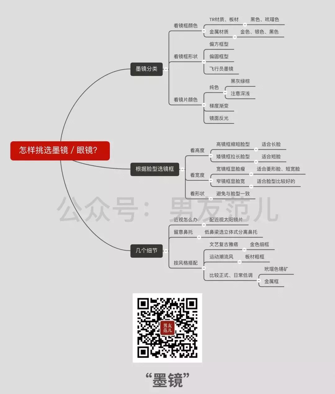 如何选墨镜适合自己的眼镜款式,墨镜品牌选购指南在哪里