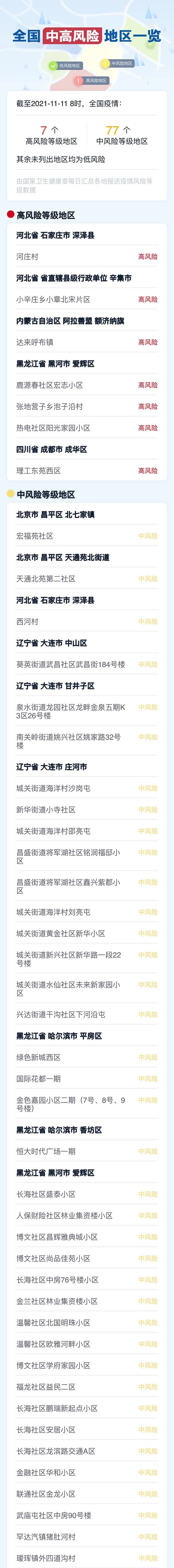 本土确诊＋47！又一网购商品呈阳性！这地方一家5口感染，其中4人确诊…