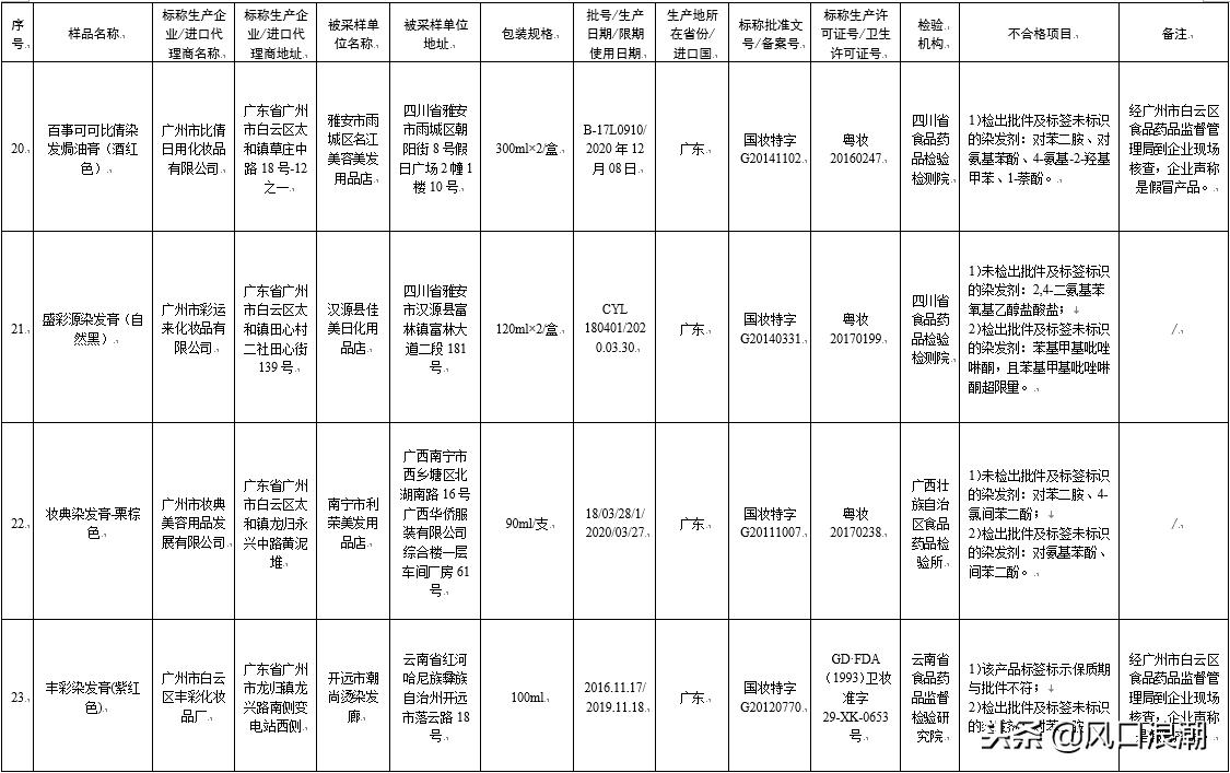 80批次化妆品检验不合格，一查就出漏子，你们还敢用吗？