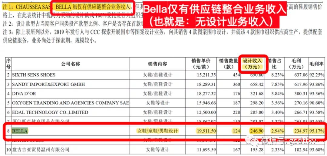 中胤时尚：隐瞒真实主营业务夸大营收乱象丛生