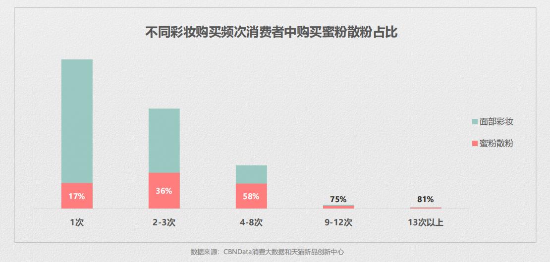 散粉蜜粉推荐排行榜最新,蜜粉散粉排行榜最新