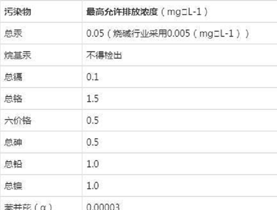 化验室安全总结报告,化验室各岗位安全注意事项