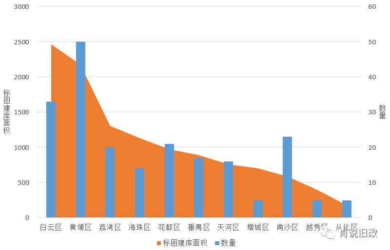 广州城市更新专项规划策略图,广州城市更新规划通过有哪些村