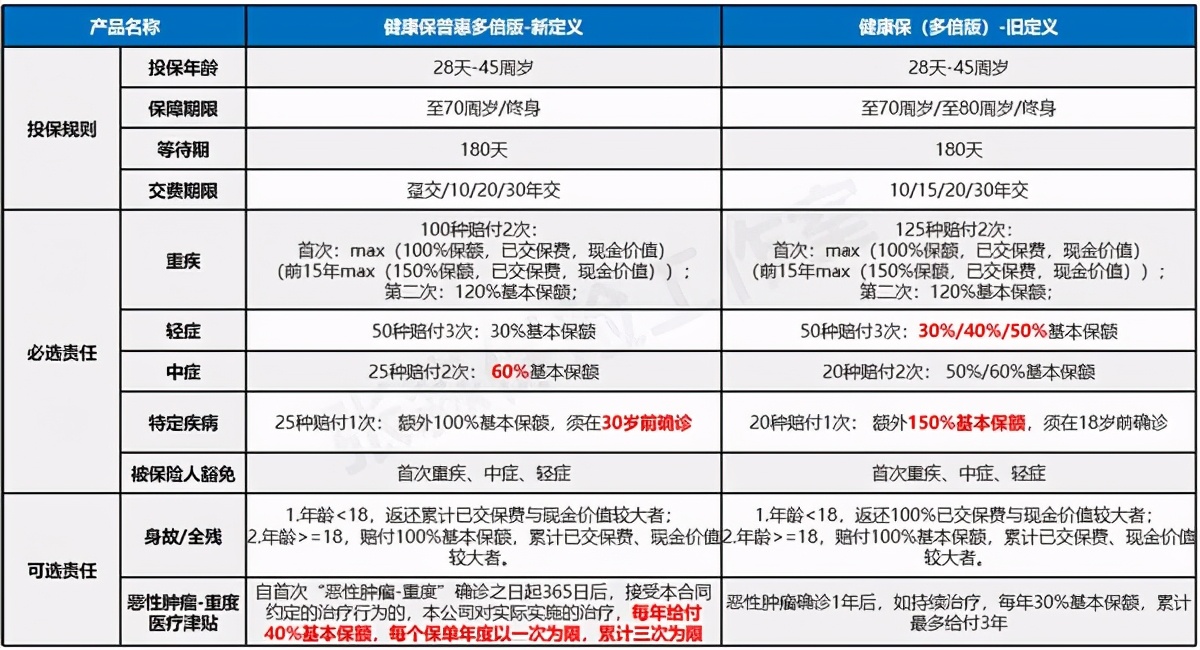 张淼保险工作室价值,张淼保险