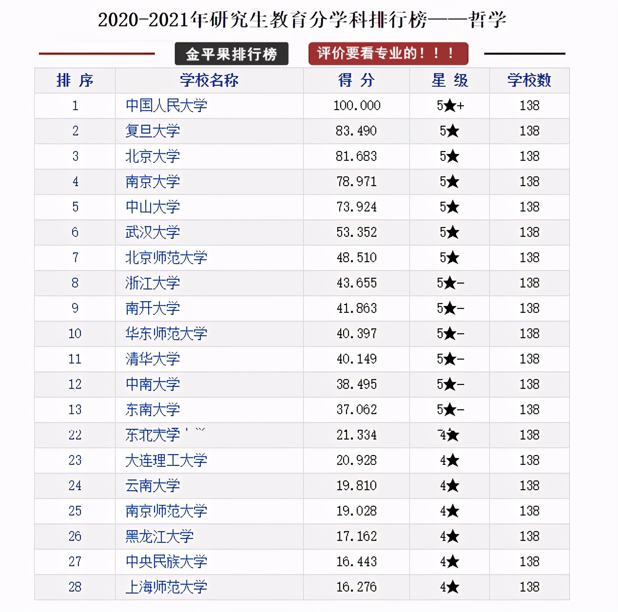 全国各省研究生院校排行榜top10,研究生教育类的学校排名