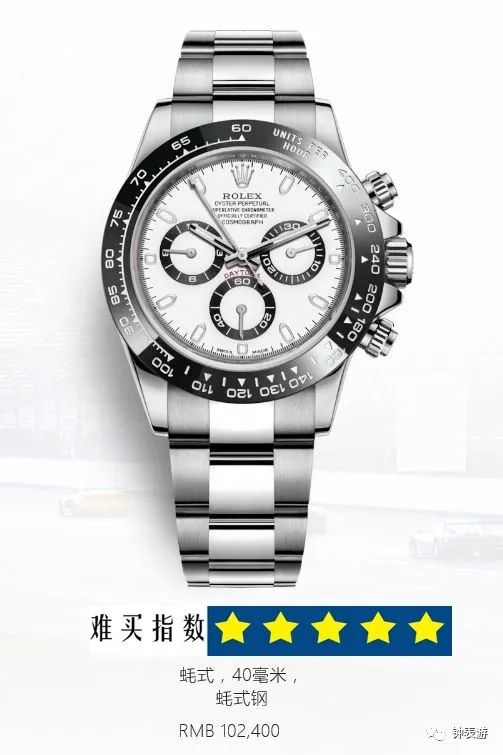 劳力士最值得购买的10款,劳力士十大必买经典款