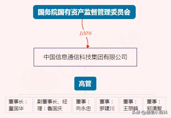 中国信科集团烽火通信,中国信科集团在央企排名