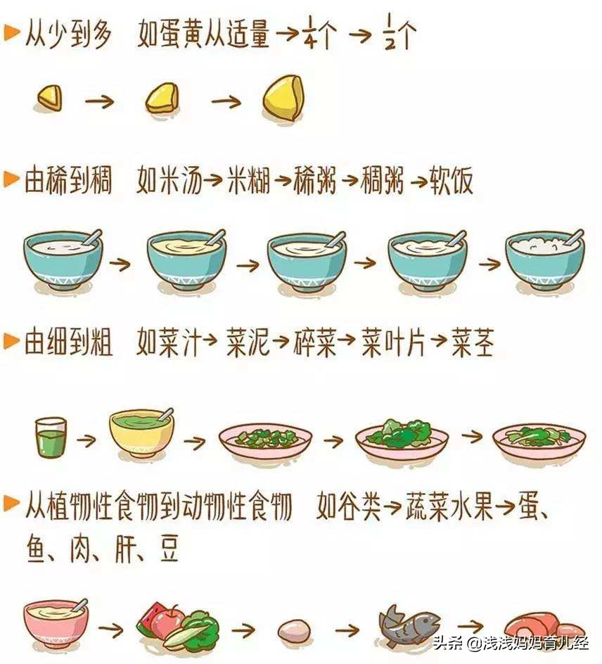 孩子不喝奶粉怎么增加辅食,孩子光喝奶粉不吃饭怎么办