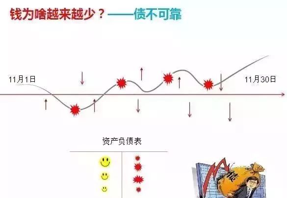 老板不懂财务如何处理工资,老板不懂税收怎么办