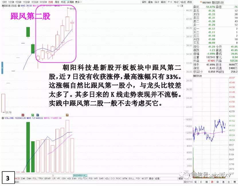龙头和套利哪个好做,龙头的生命周期