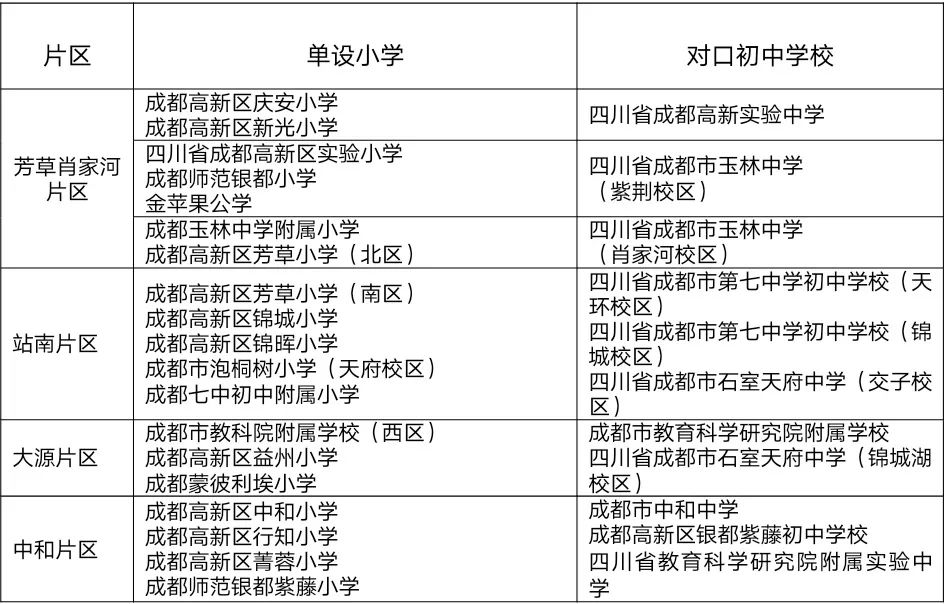 2025年新城区小升初最新政策,高新区2023小升初政策