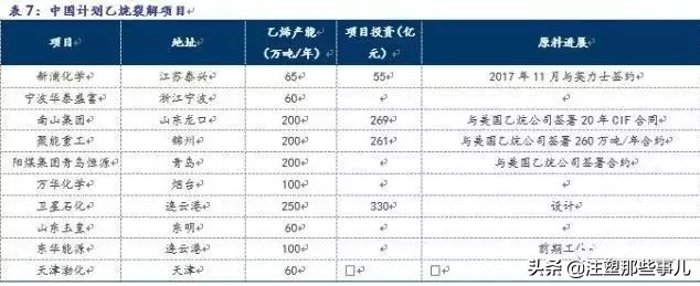 全球化工产业的发展趋势,全球石油化工竞争格局