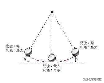 青少年机器人技术等级考试全过程,青少年机器人技术等级考试二级