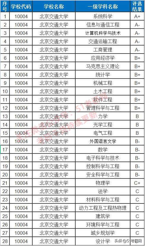 离211分数线差一点去哪个学校好,选择西部偏僻的211大学好不好