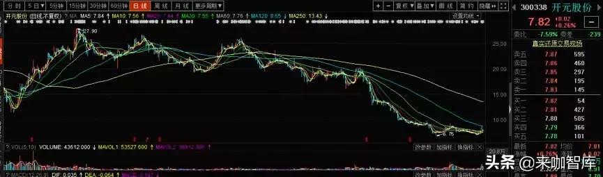 开元股份深度解析,解密科学解释不了的事件