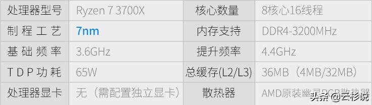 CPU该怎么选择,cpu该怎么选