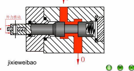 液压系统方向控制阀选用的问题,方向控制阀示意图怎么看