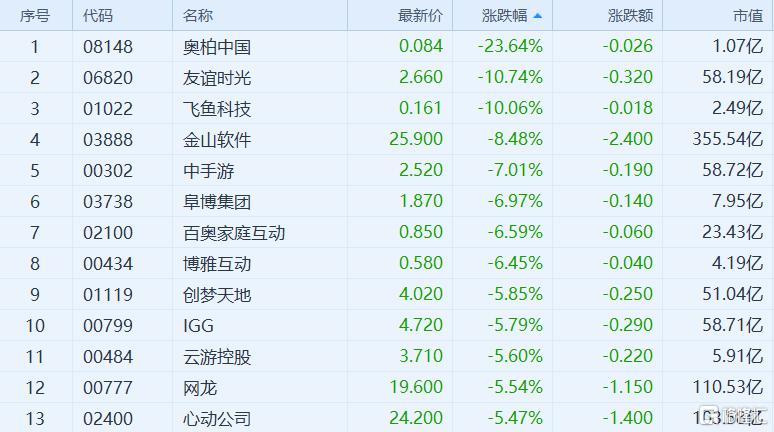 港股证券板块大跌原因,港股突然大跌是怎么回事