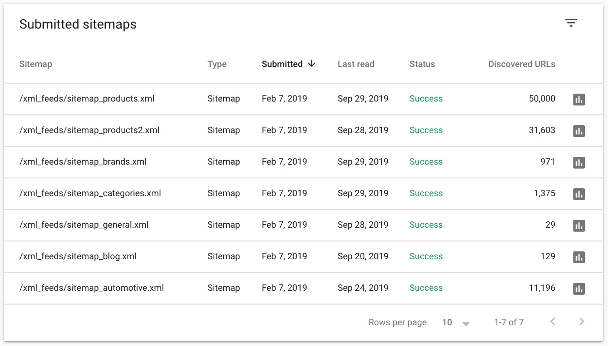 seo错误观念如何纠正,什么是常见的seo错误以及如何解决