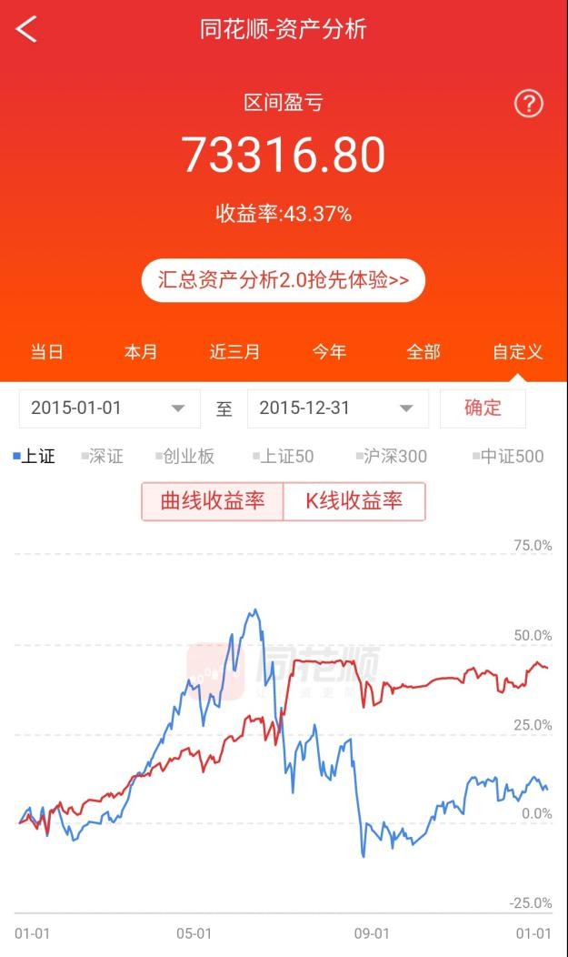 宝盈基金定投可靠吗,网上银行基金定投可靠吗