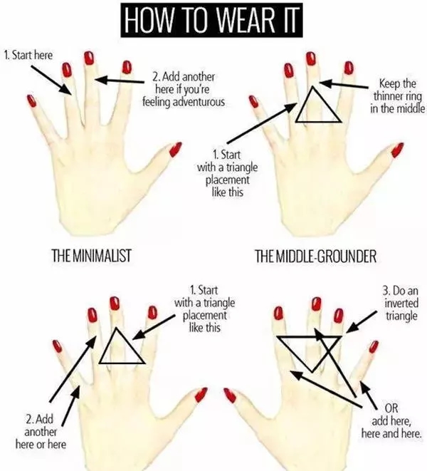 戒指戴法男各个手指的含义图解,戒指的戴法大全女生左手无名指