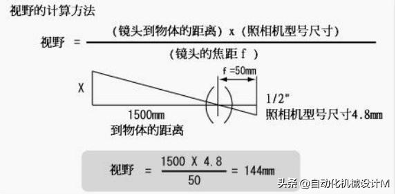 机器视觉系统结构设计,自动化设备设计视频