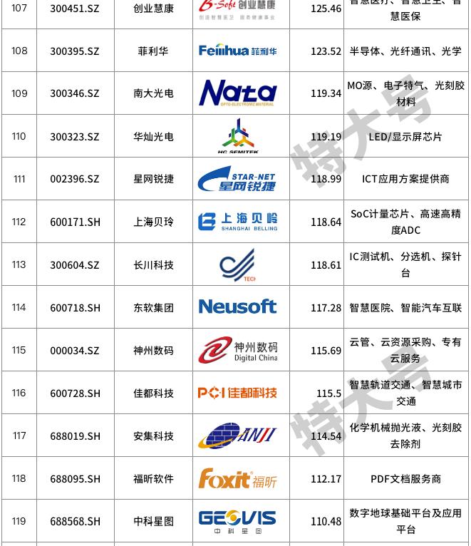 信创概念低估值龙头,信创十大核心概念股