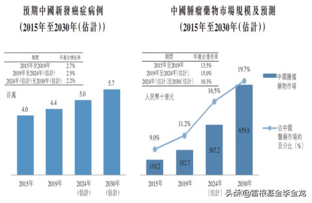 赛升药业控股有限公司,赛升医药