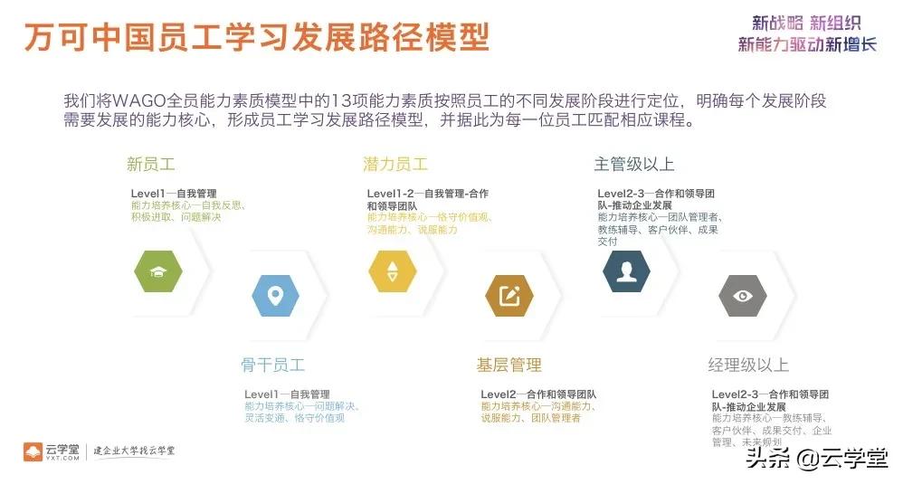 70年制造德企「万可电子」如何激发员工凝心聚力开辟新增长