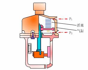 气动调节阀定位器图解,风管调节阀正确方向图解