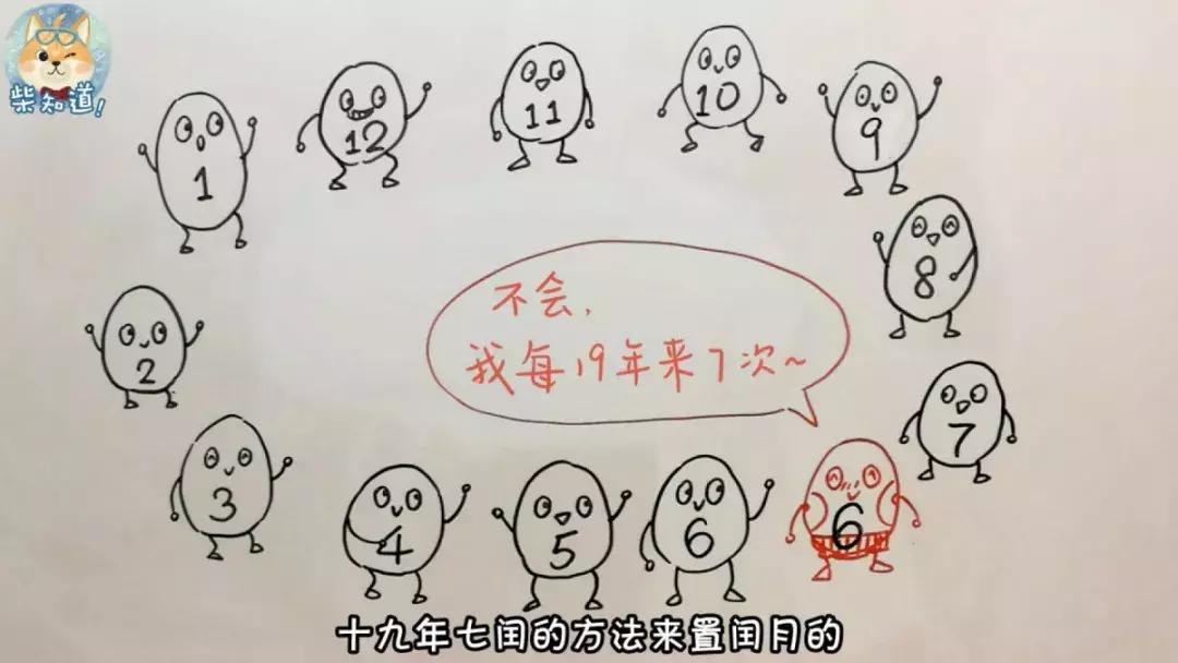 古时候阴历用的好好的,为啥又出了个农历?闰月又是怎么出现的?