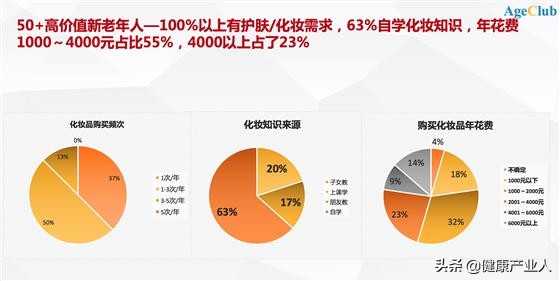 化妆品市场现状分析,老年化妆品市场前景