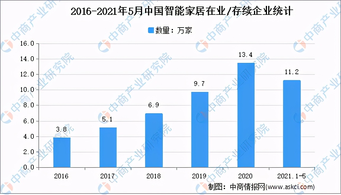 2024年中国智能家居市场规模,2023全球智能家居市场报告附下载