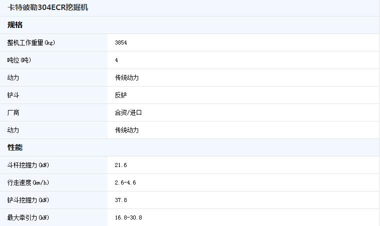 卡特彼勒挖掘机各部分名称,卡特彼勒小型正铲挖掘机视频