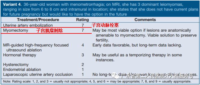 子宫肌瘤引起大姨妈一直来怎么办,子宫肌瘤大姨妈多怎么办