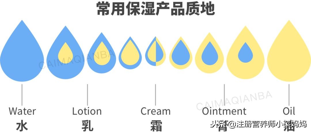 宝宝湿疹如何正确擦药和保湿,宝宝湿疹不着急细节很重要