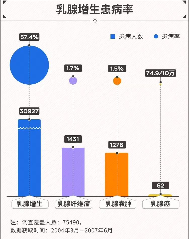 乳腺增生有肿块用热毛巾敷有用吗,40岁男性乳腺增生有肿块怎么消除