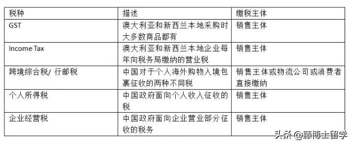 中国海关禁止带回国的物品清单,中国海关严查进口食品安全