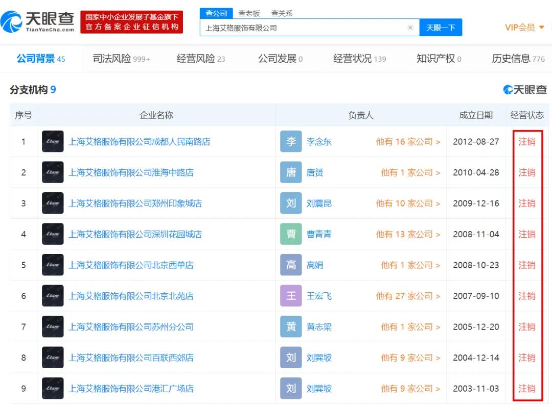 曾经很出名现在没落的世界品牌,已经倒闭的大牌有哪些牌子